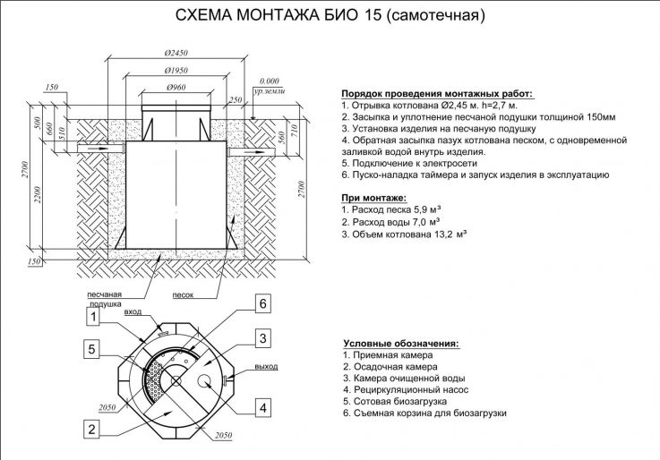 Схема монтажа Эко-Гранд 15